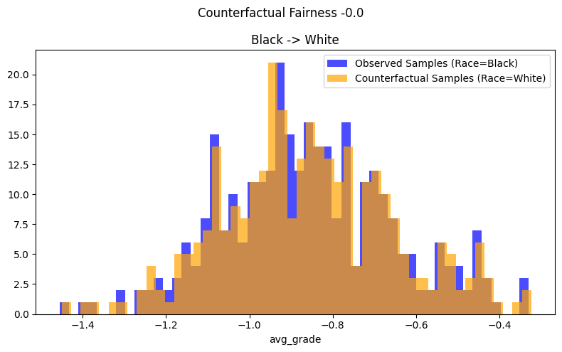 ../_images/example_notebooks_counterfactual_fairness_dowhy_24_0.png