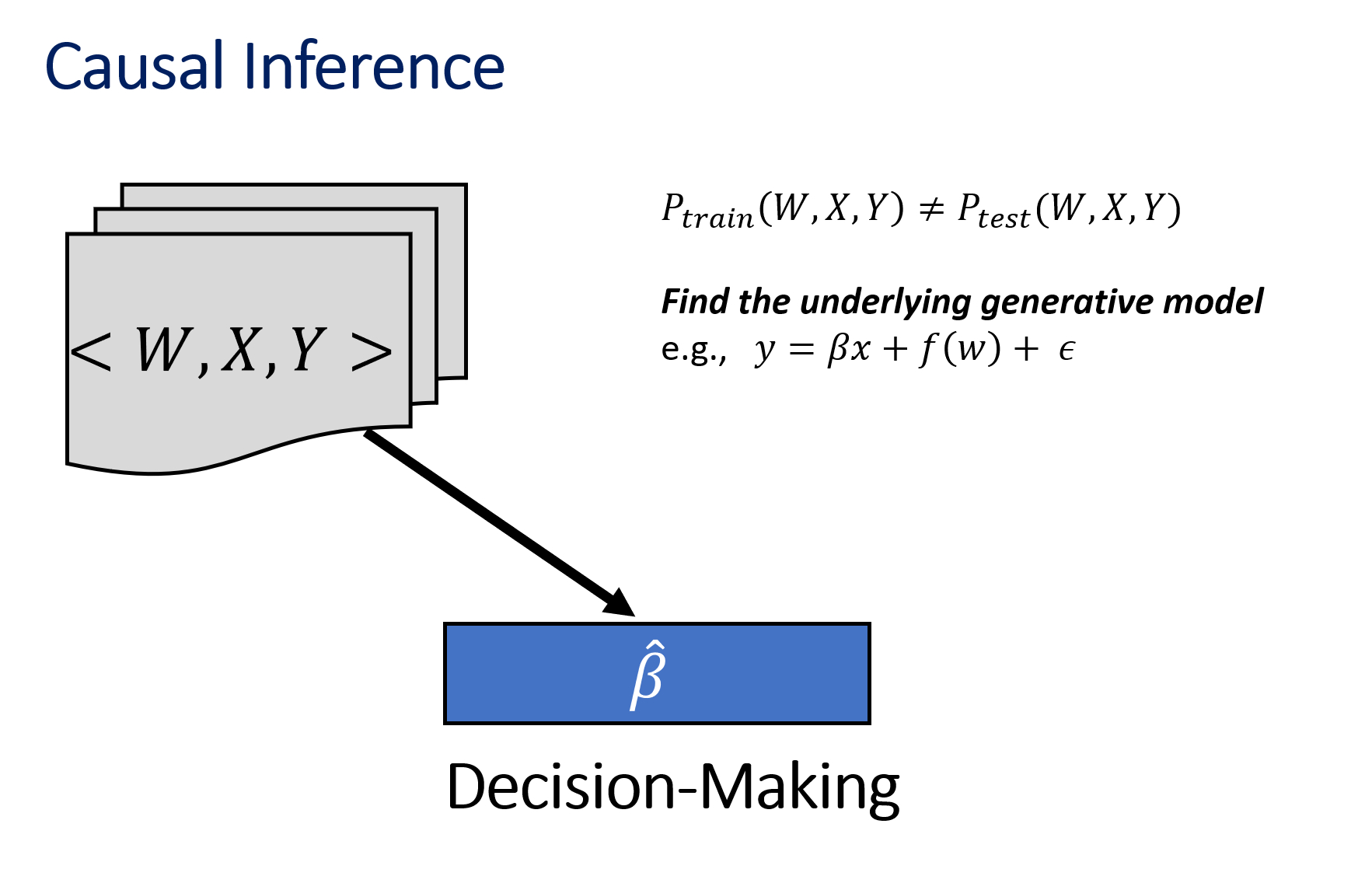 Tutorial on Causal Inference and its Connections to Machine Learning ...