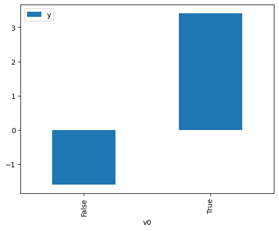 ../_images/example_notebooks_dowhy_causal_api_3_1.png