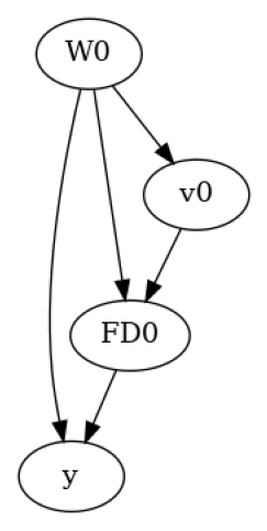 ../_images/example_notebooks_dowhy_mediation_analysis_5_0.png