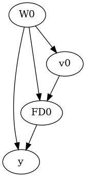 ../_images/example_notebooks_dowhy_mediation_analysis_5_1.png