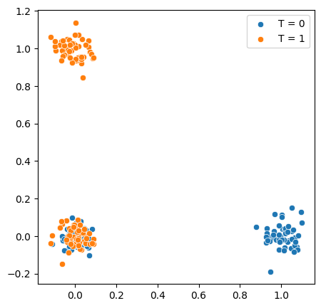 ../_images/example_notebooks_dowhy_refuter_assess_overlap_7_0.png