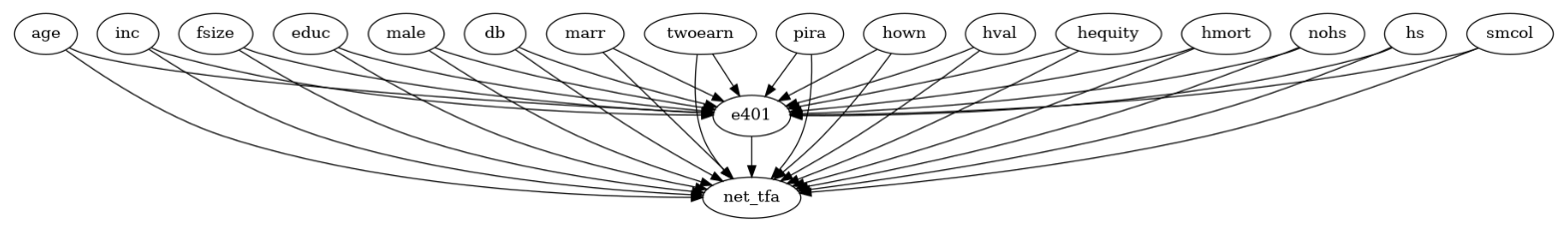 ../_images/example_notebooks_gcm_401k_analysis_7_0.png