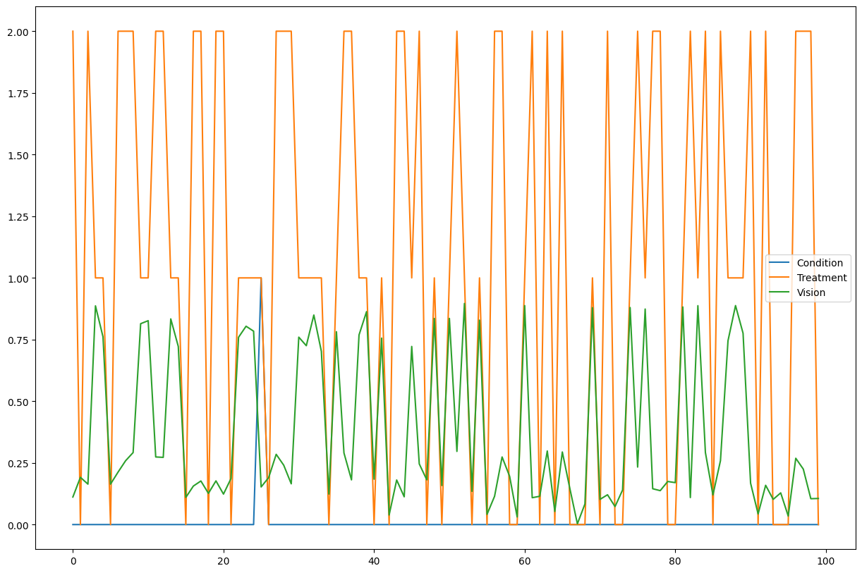 ../_images/example_notebooks_gcm_counterfactual_medical_dry_eyes_4_1.png