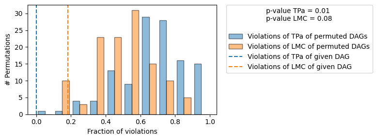 ../_images/example_notebooks_gcm_falsify_dag_22_1.png