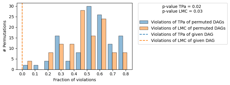 ../_images/example_notebooks_gcm_falsify_dag_5_1.png