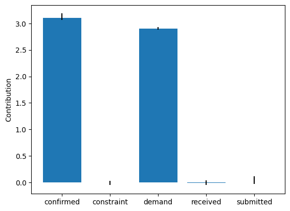 ../_images/example_notebooks_gcm_supply_chain_dist_change_19_0.png