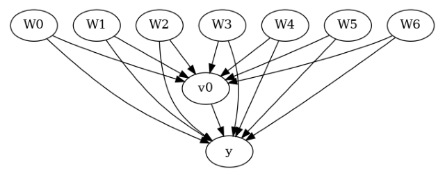 ../_images/example_notebooks_sensitivity_analysis_testing_29_0.png