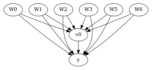 ../_images/example_notebooks_sensitivity_analysis_testing_7_0.png