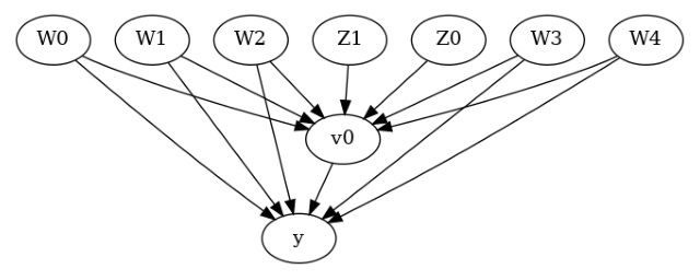 ../_images/example_notebooks_tutorial-causalinference-machinelearning-using-dowhy-econml_10_0.png