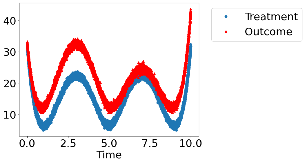 ../_images/example_notebooks_tutorial-causalinference-machinelearning-using-dowhy-econml_22_1.png