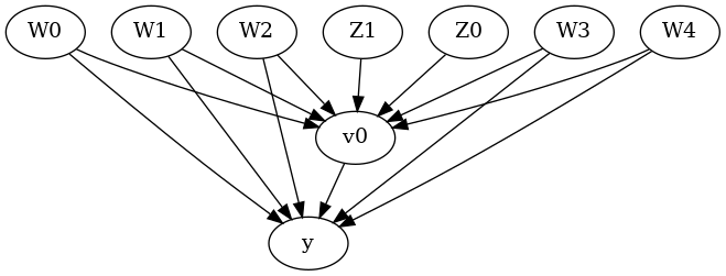 ../_images/example_notebooks_tutorial-causalinference-machinelearning-using-dowhy-econml_8_1.png