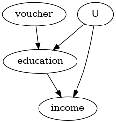 ../_images/example_notebooks_dowhy-simple-iv-example_6_2.png