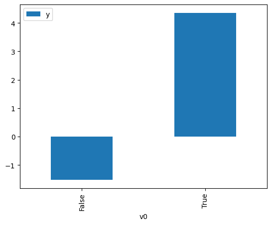 ../_images/example_notebooks_dowhy_causal_api_3_1.png