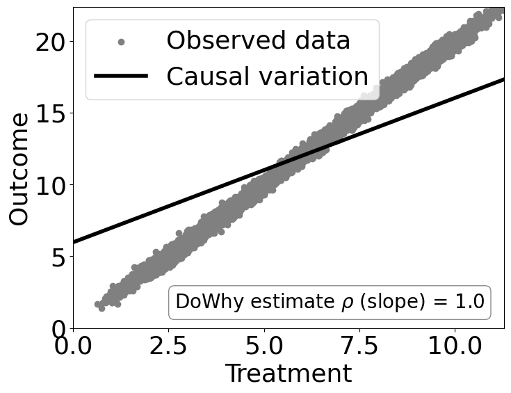../_images/example_notebooks_dowhy_confounder_example_12_1.png