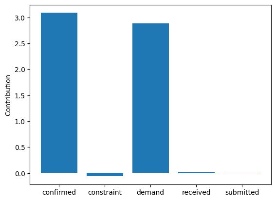 ../_images/example_notebooks_gcm_supply_chain_dist_change_17_0.png