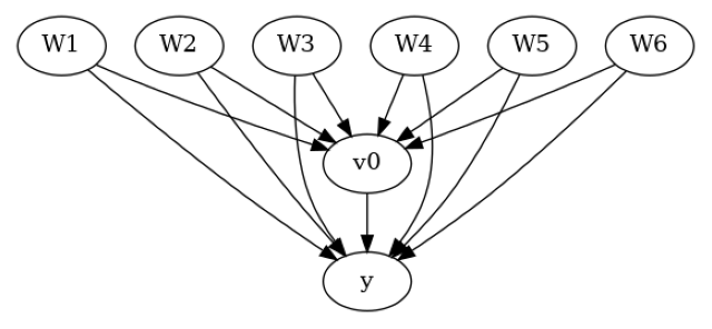 ../_images/example_notebooks_sensitivity_analysis_nonparametric_estimators_12_0.png