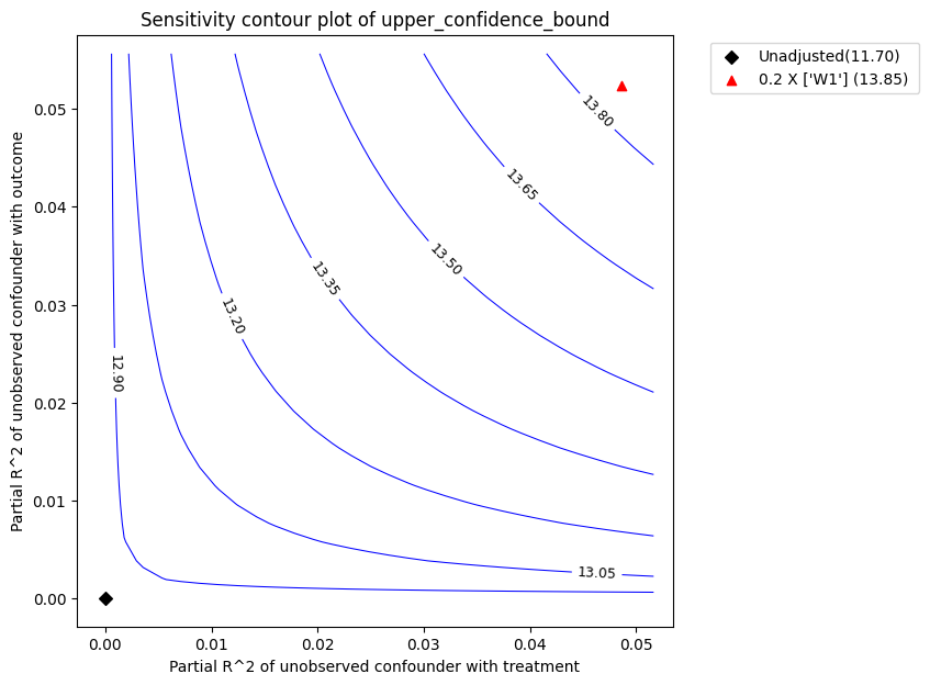 ../_images/example_notebooks_sensitivity_analysis_nonparametric_estimators_25_0.png