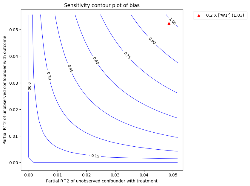 ../_images/example_notebooks_sensitivity_analysis_nonparametric_estimators_25_1.png