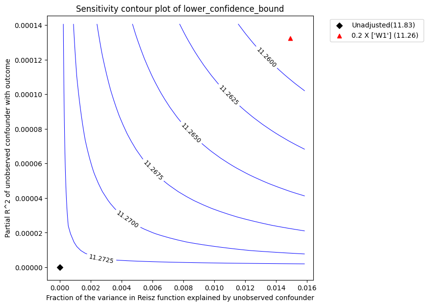 ../_images/example_notebooks_sensitivity_analysis_nonparametric_estimators_31_0.png