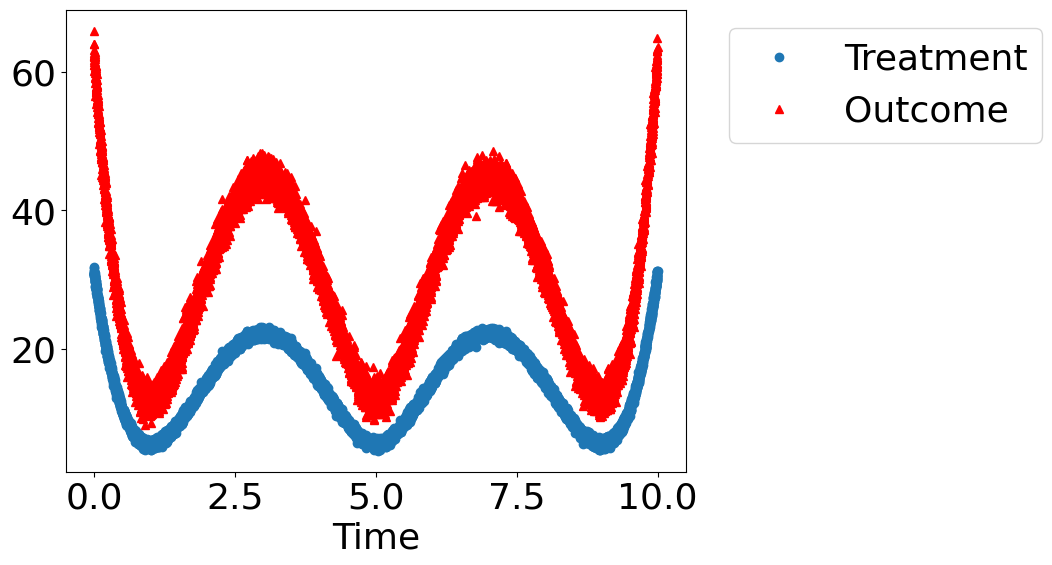 ../_images/example_notebooks_tutorial-causalinference-machinelearning-using-dowhy-econml_22_1.png