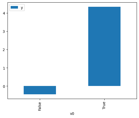 ../_images/example_notebooks_dowhy_causal_api_3_1.png