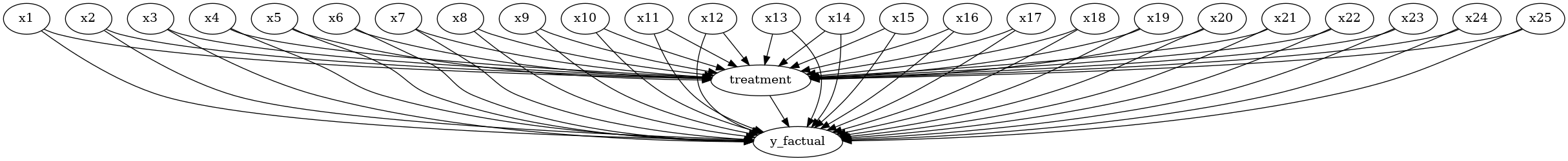 ../_images/example_notebooks_dowhy_ihdp_data_example_5_1.png