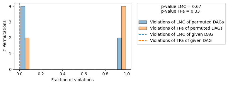 ../_images/example_notebooks_gcm_counterfactual_medical_dry_eyes_9_1.png