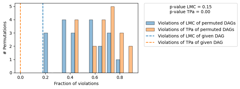 ../_images/example_notebooks_gcm_falsify_dag_10_1.png