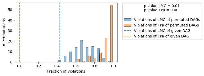 ../_images/example_notebooks_gcm_falsify_dag_19_1.png