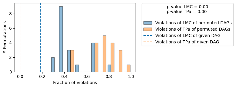 ../_images/example_notebooks_gcm_falsify_dag_22_1.png