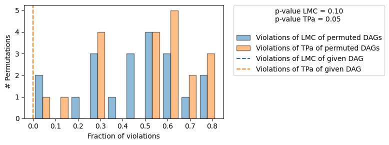 ../_images/example_notebooks_gcm_falsify_dag_5_1.png