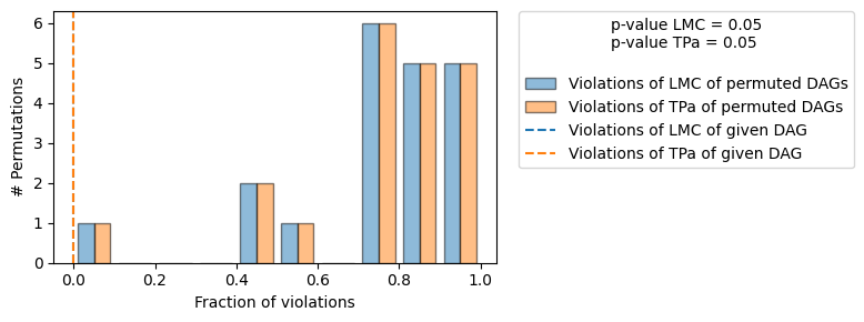 ../_images/example_notebooks_gcm_supply_chain_dist_change_21_0.png