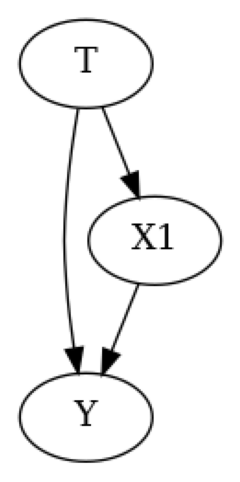 ../_images/example_notebooks_identifying_effects_using_id_algorithm_10_0.png