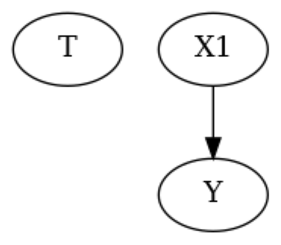 ../_images/example_notebooks_identifying_effects_using_id_algorithm_14_0.png