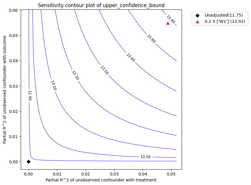 ../_images/example_notebooks_sensitivity_analysis_nonparametric_estimators_25_0.png