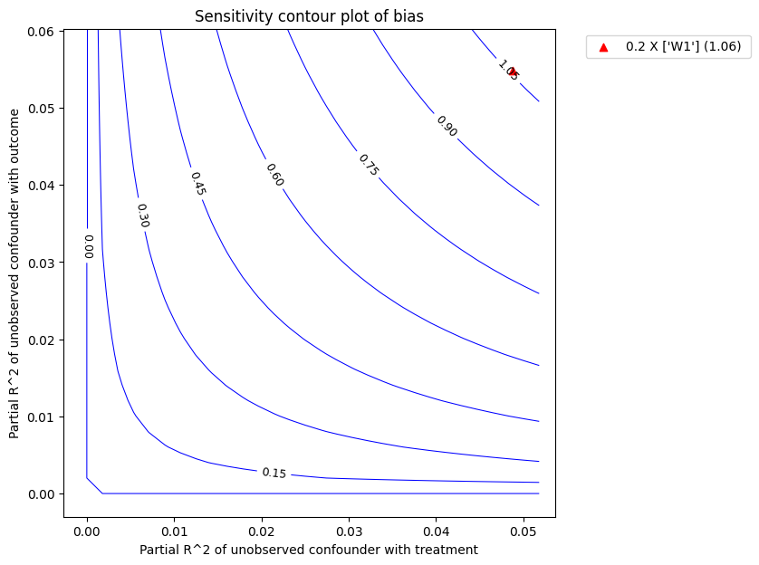 ../_images/example_notebooks_sensitivity_analysis_nonparametric_estimators_25_1.png