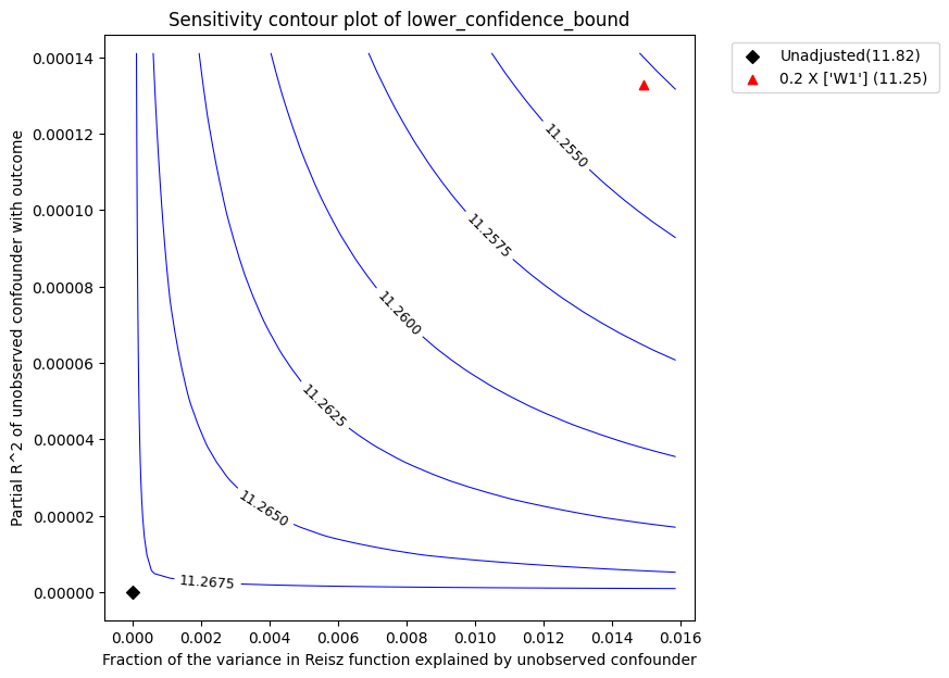 ../_images/example_notebooks_sensitivity_analysis_nonparametric_estimators_31_0.png