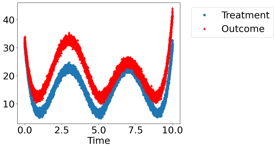 ../_images/example_notebooks_tutorial-causalinference-machinelearning-using-dowhy-econml_22_1.png