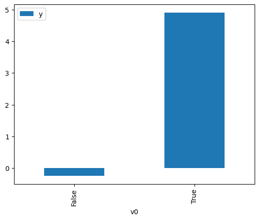 ../_images/example_notebooks_dowhy_causal_api_3_1.png