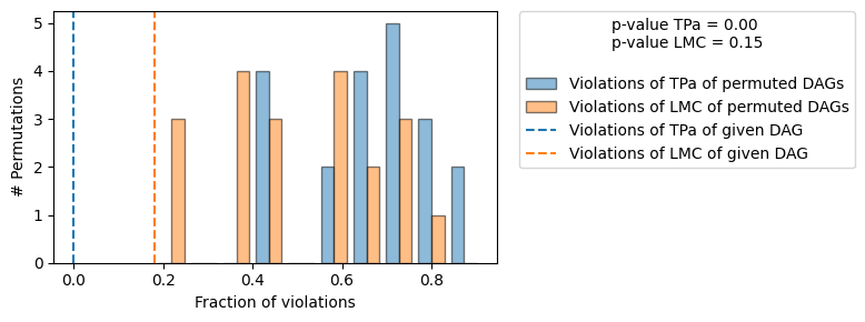 ../_images/example_notebooks_gcm_falsify_dag_10_1.png