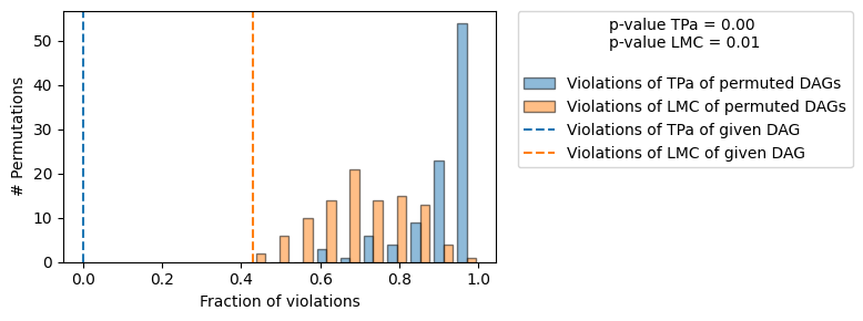 ../_images/example_notebooks_gcm_falsify_dag_19_1.png