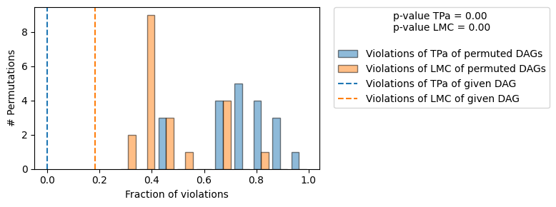 ../_images/example_notebooks_gcm_falsify_dag_22_1.png