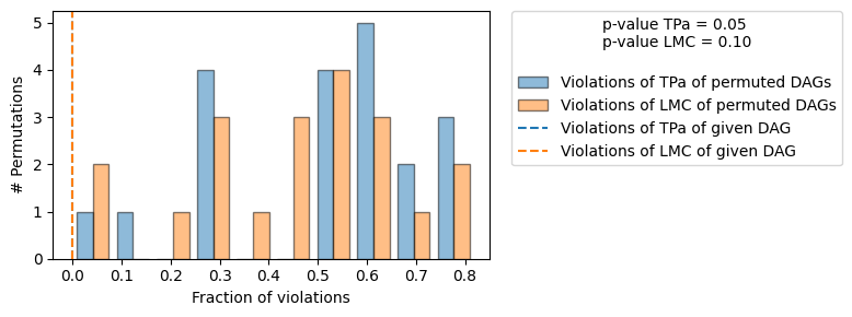 ../_images/example_notebooks_gcm_falsify_dag_5_1.png