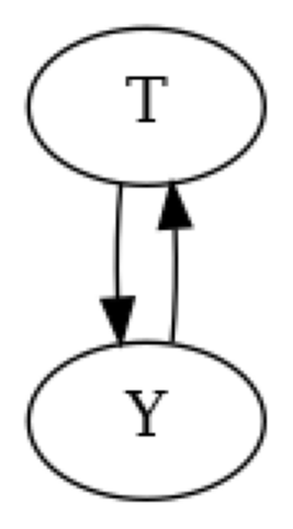 ../_images/example_notebooks_identifying_effects_using_id_algorithm_6_0.png