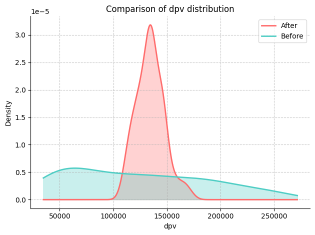 ../_images/example_notebooks_sales_attribution_intervention_11_0.png