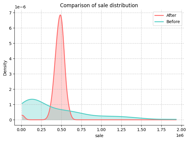 ../_images/example_notebooks_sales_attribution_intervention_11_1.png