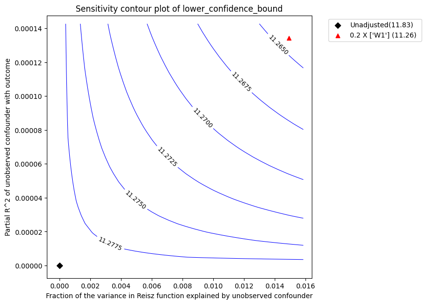 ../_images/example_notebooks_sensitivity_analysis_nonparametric_estimators_31_0.png