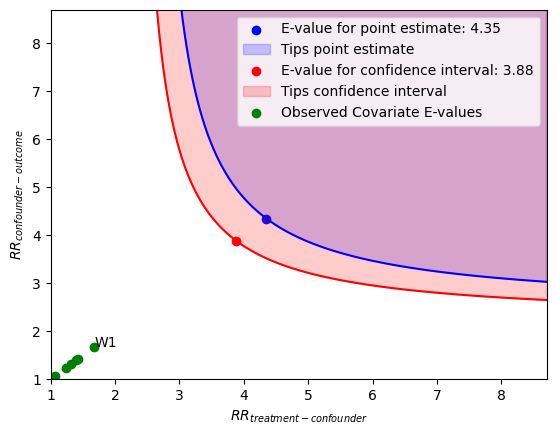 ../_images/example_notebooks_sensitivity_analysis_testing_22_0.png