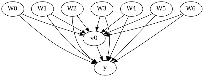 ../_images/example_notebooks_sensitivity_analysis_testing_29_1.png